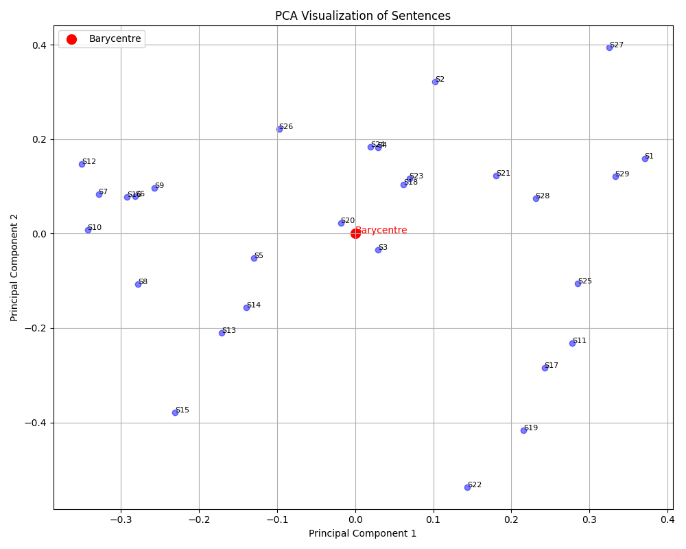 PCA Visualization
